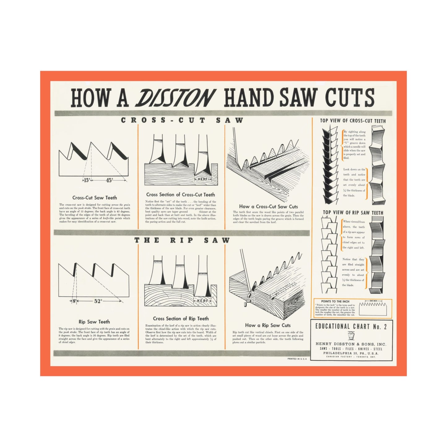Restored Antique 'How a Disston Handsaw Cuts' Poster | Vintage Carpentry Tools Poster | Woodworking Poster | Workshop Decor | Shop Class Art | Carpenter Gift