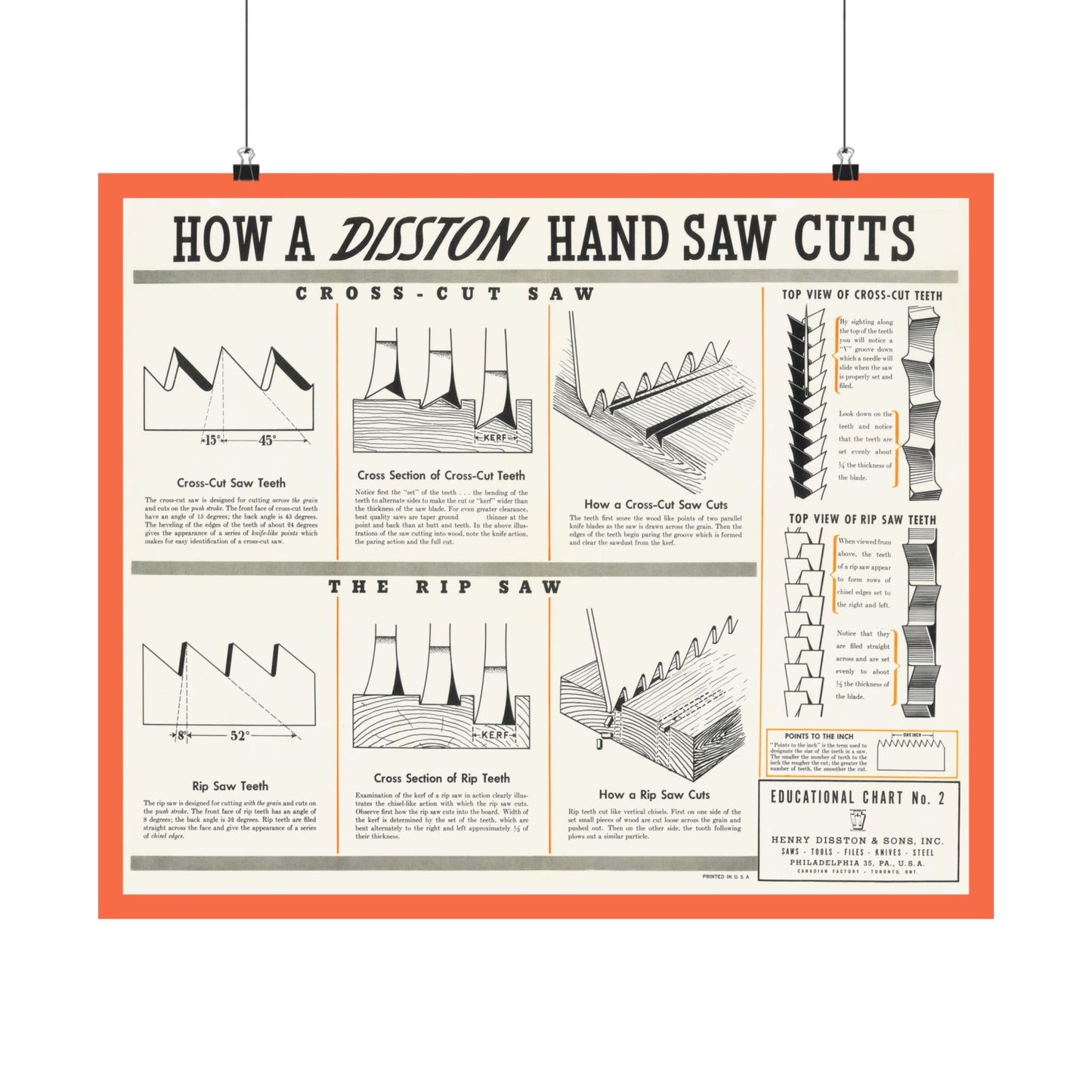 Restored Antique 'How a Disston Handsaw Cuts' Poster | Vintage Carpentry Tools Poster | Woodworking Poster | Workshop Decor | Shop Class Art | Carpenter Gift