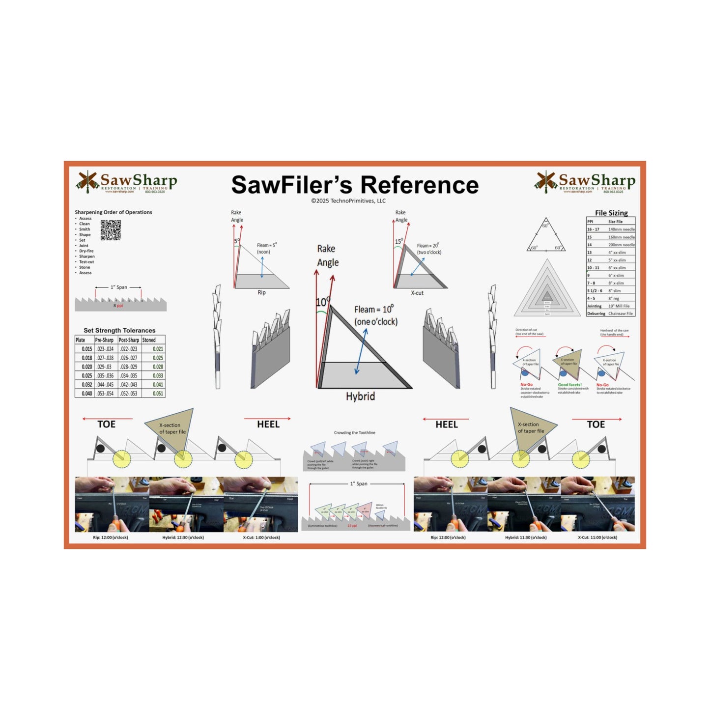SawFiler's Reference Chart | Hand Tool Woodworkers | Saw Sharpening | Carpentry Tools Poster | 36" x 24" Matte Horizontal Poster