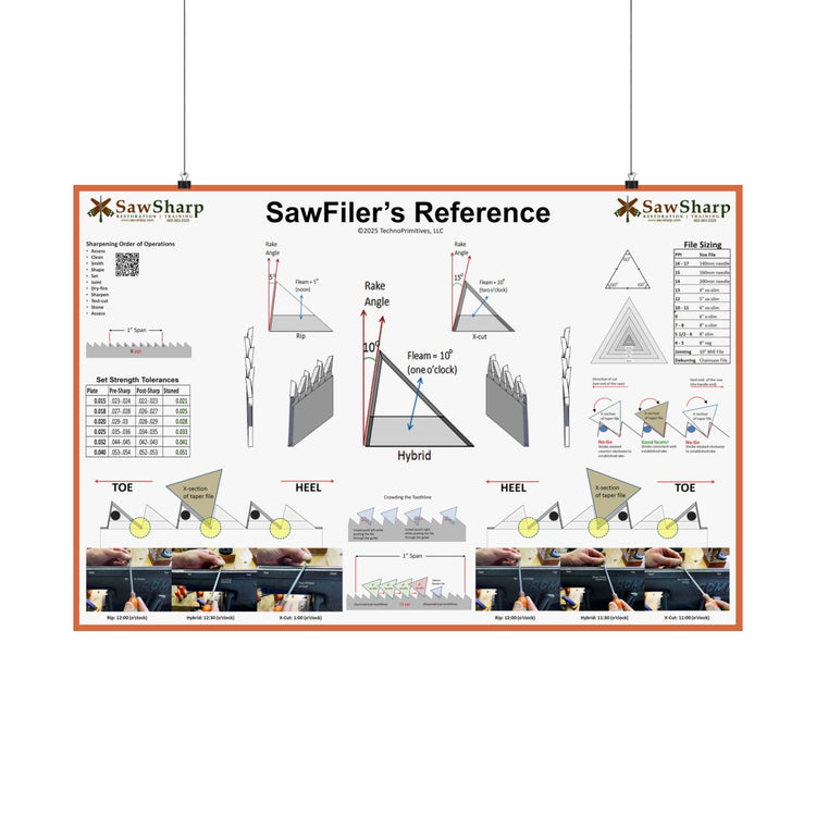 Posters & Training Aids