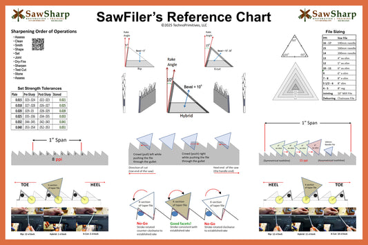 SawFiler's Reference Chart | Hand Tool Woodworkers | Saw Sharpening | Carpentry Tools Poster |  36" x 24" Matte Horizontal Poster