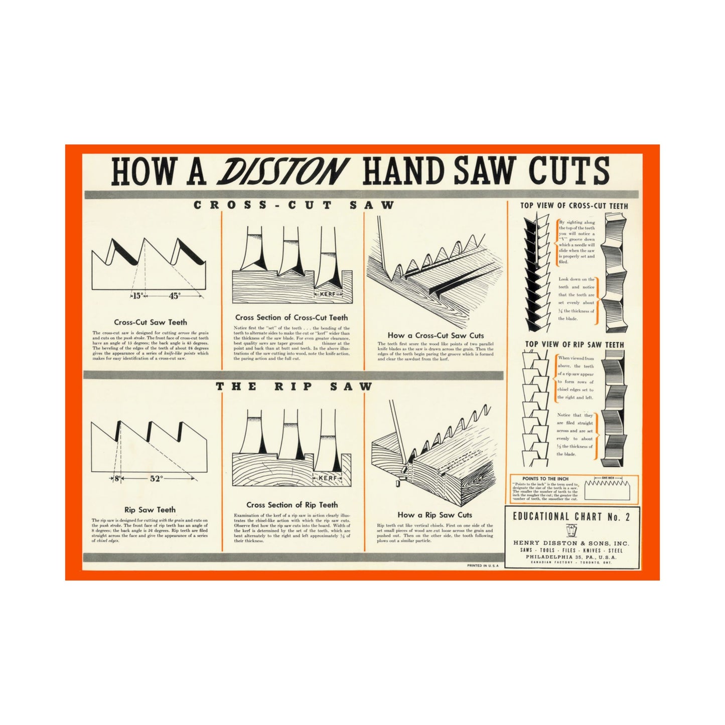 Vintage Hand Saw Educational Poster | Matte Horizontal Wall Art