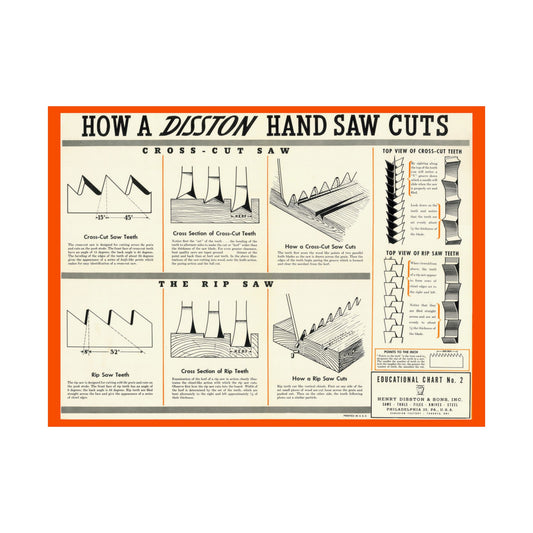 Vintage Hand Saw Educational Poster | Matte Horizontal Wall Art